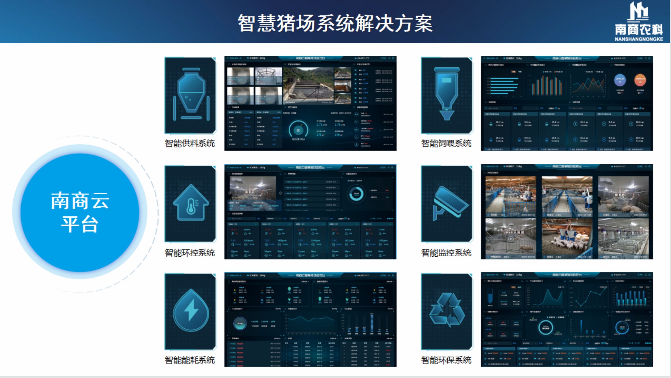 南商云平臺+智能終端體系+豬場項目總包服務(wù)1